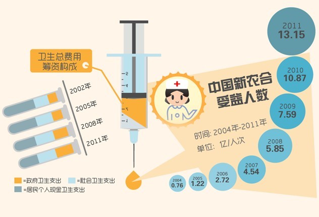 我国人均寿命提升_中国人均寿命变化图