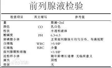 成都不孕不育医院