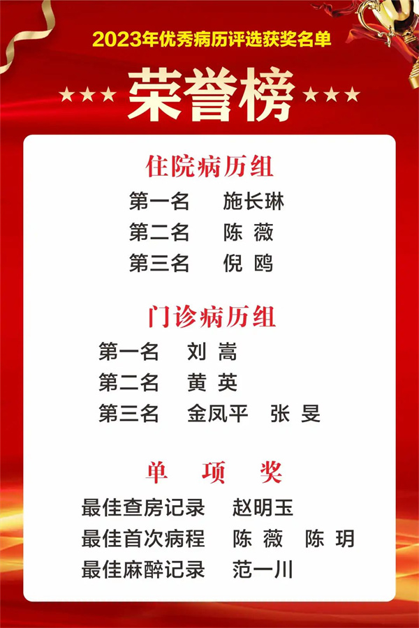 2023年四川省生殖专科医院优秀病历评比的获奖医生