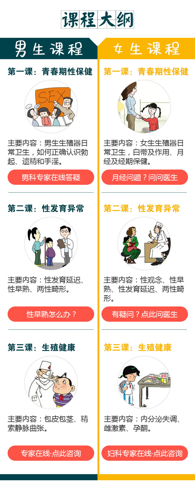 四川省生殖健康研究中心附属生殖专科医院青少年生殖健康提升班邀您前来听课啦！