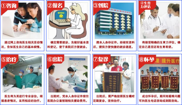 成都有哪些公立医院能检查不孕不育?